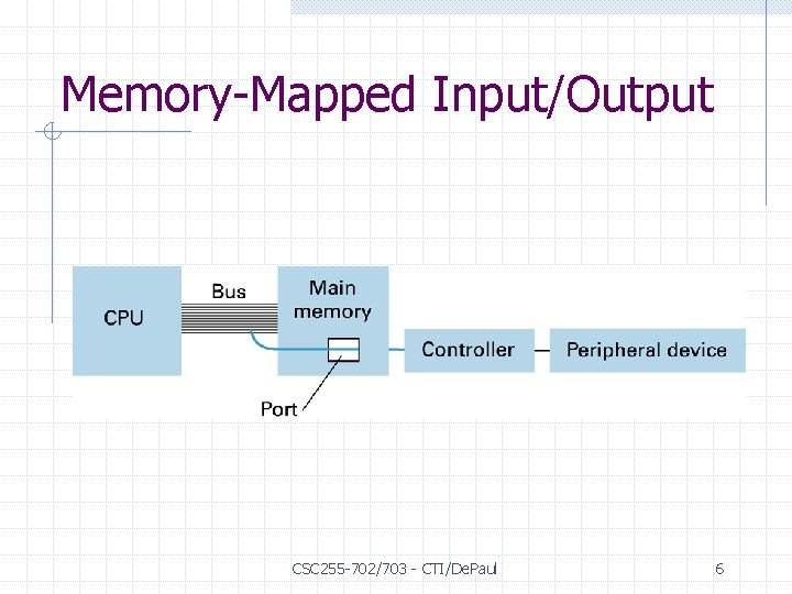 Memory-Mapped Input/Output CSC 255 -702/703 - CTI/De. Paul 6 