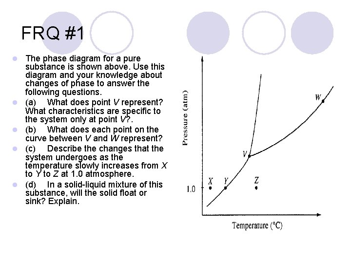 FRQ #1 l l l The phase diagram for a pure substance is shown