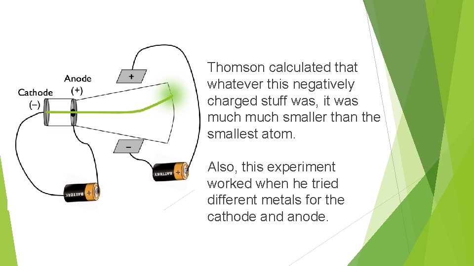 Thomson calculated that whatever this negatively charged stuff was, it was much smaller than