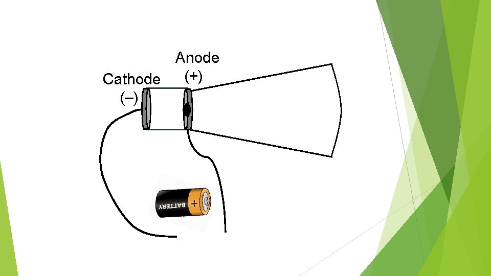 Anode (+) Cathode (–) 