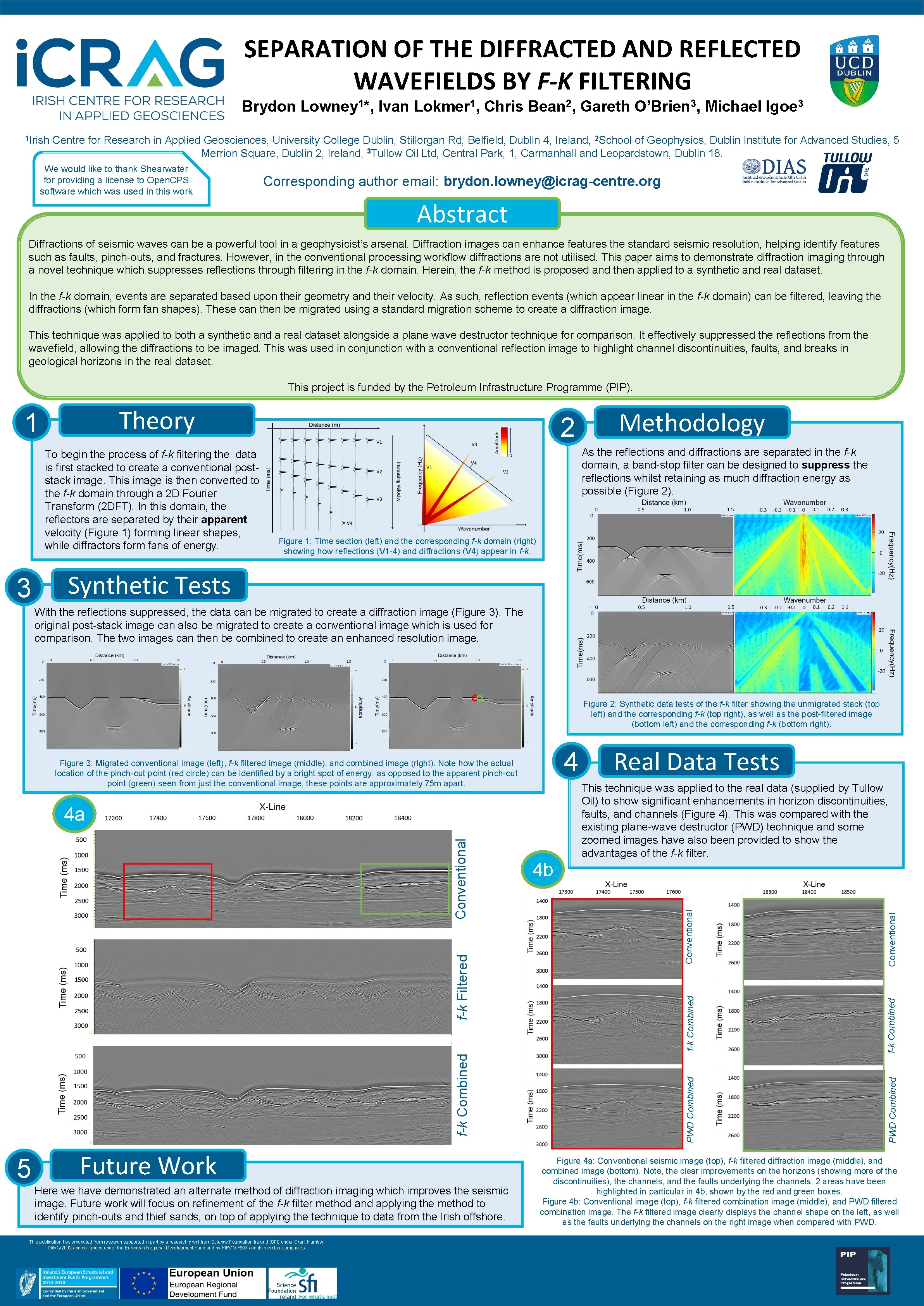 SEPARATION OF THE DIFFRACTED AND REFLECTED WAVEFIELDS BY F-K FILTERING Brydon Lowney 1*, Ivan