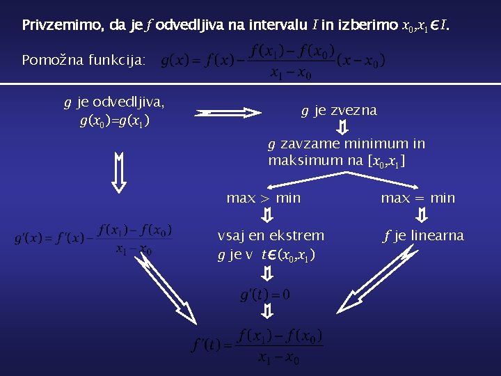 Privzemimo, da je f odvedljiva na intervalu I in izberimo x 0, x 1∊I.