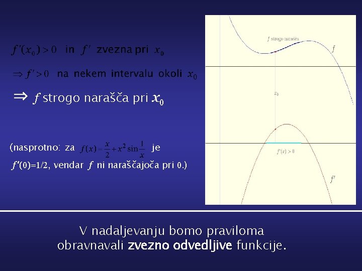 ⇒ f strogo narašča pri x 0 (nasprotno: za je f ’(0)=1/2, vendar f