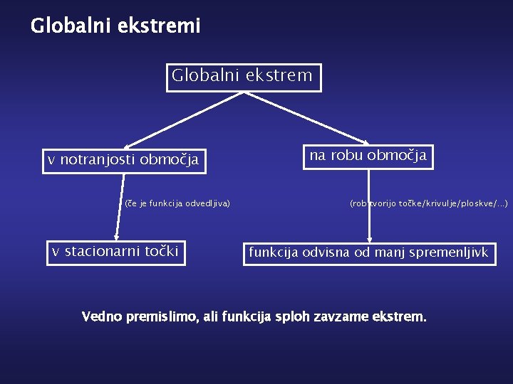 Globalni ekstremi Globalni ekstrem v notranjosti območja (če je funkcija odvedljiva) v stacionarni točki