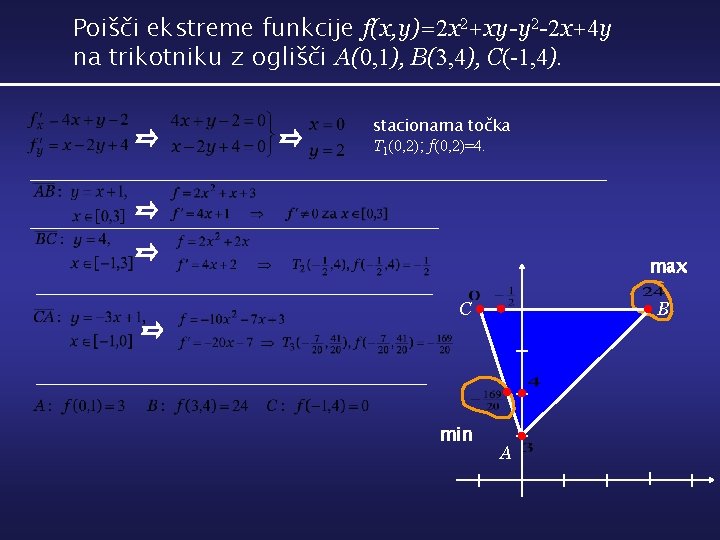 Poišči ekstreme funkcije f(x, y)=2 x 2+xy-y 2 -2 x+4 y na trikotniku z