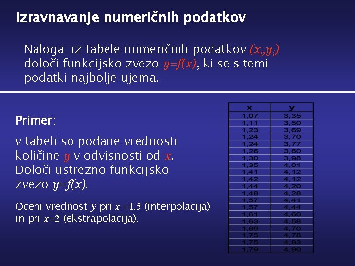 Izravnavanje numeričnih podatkov Naloga: iz tabele numeričnih podatkov (xi, yi) določi funkcijsko zvezo y=f(x),