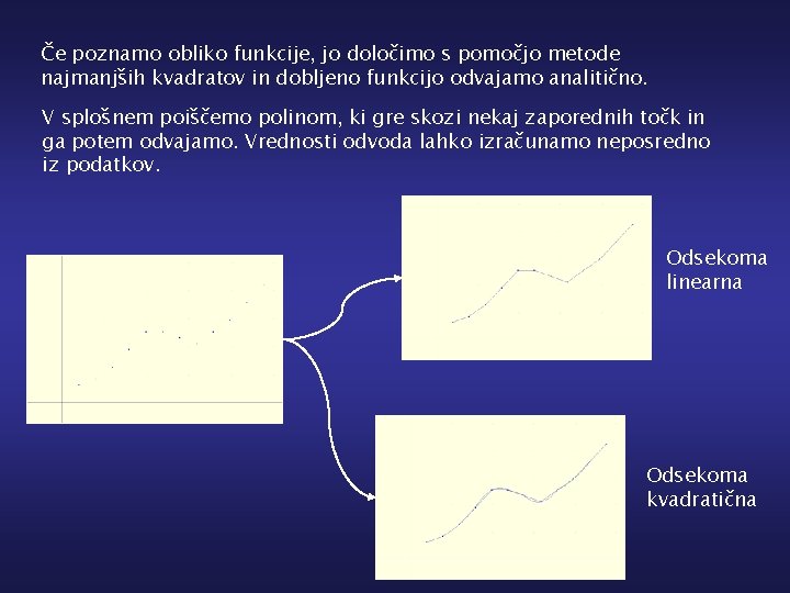 Če poznamo obliko funkcije, jo določimo s pomočjo metode najmanjših kvadratov in dobljeno funkcijo