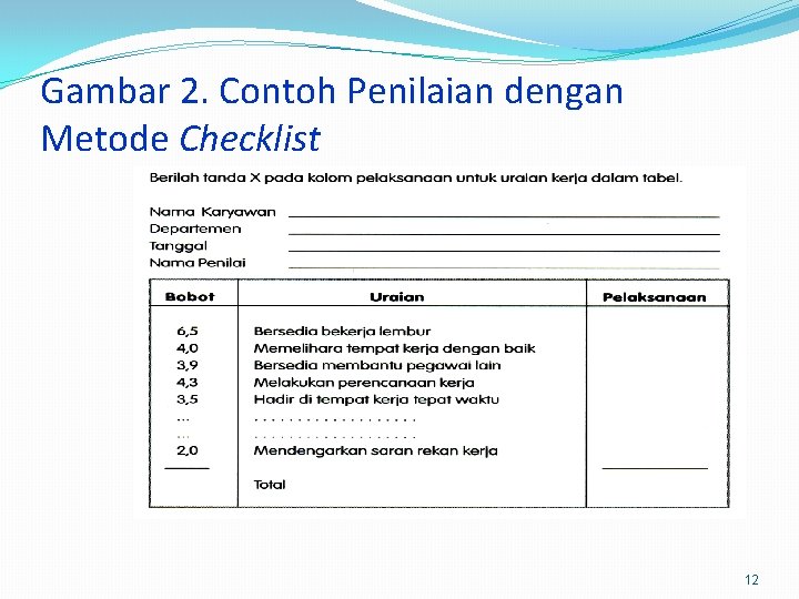 Gambar 2. Contoh Penilaian dengan Metode Checklist 12 
