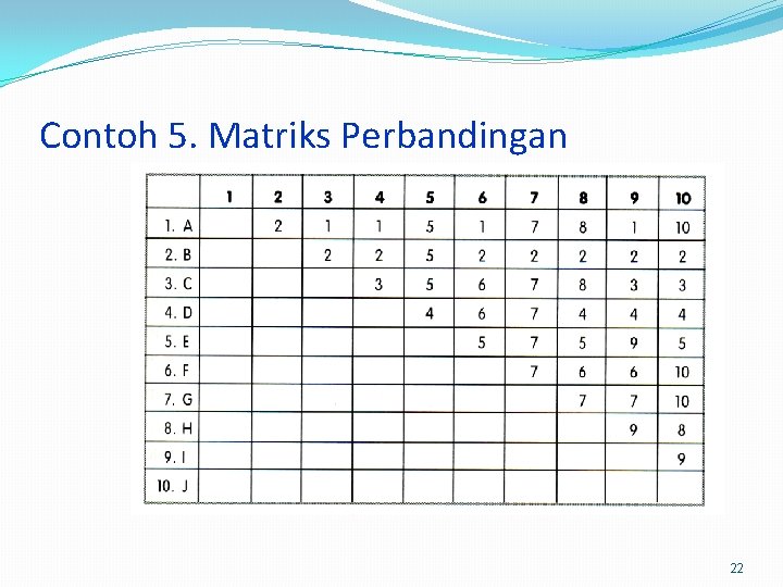 Contoh 5. Matriks Perbandingan 22 