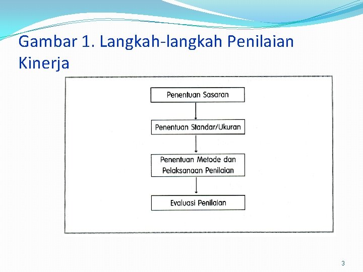 Gambar 1. Langkah-langkah Penilaian Kinerja 3 