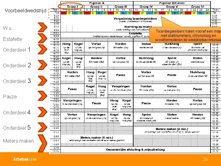 Voorbeeldwedstrijd W. u. 1 Teambegeleiders halen vooraf een map met startnummers, chronoloog en scoreformulieren