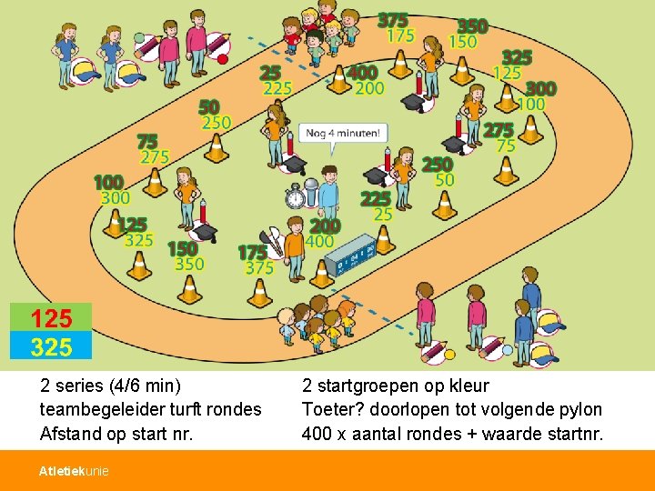 2 series (4/6 min) teambegeleider turft rondes Afstand op start nr. Atletiekunie 2 startgroepen