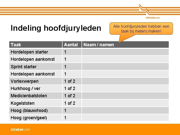 Indeling hoofdjuryleden Taak Aantal Hordelopen starter 1 Hordelopen aankomst 1 Sprint starter 1 Hordelopen