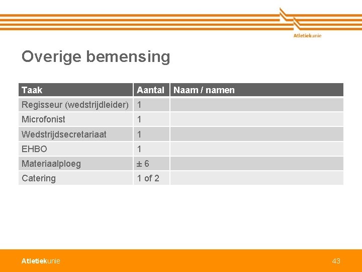 Overige bemensing Taak Aantal Naam / namen Regisseur (wedstrijdleider) 1 Microfonist 1 Wedstrijdsecretariaat 1