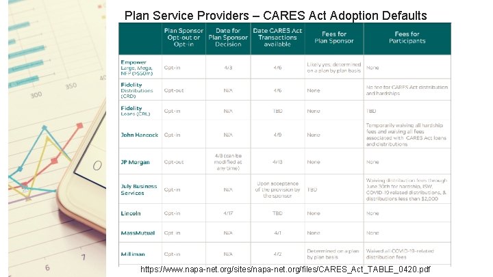 Plan Service Providers – CARES Act Adoption Defaults https: //www. napa-net. org/sites/napa-net. org/files/CARES_Act_TABLE_0420. pdf