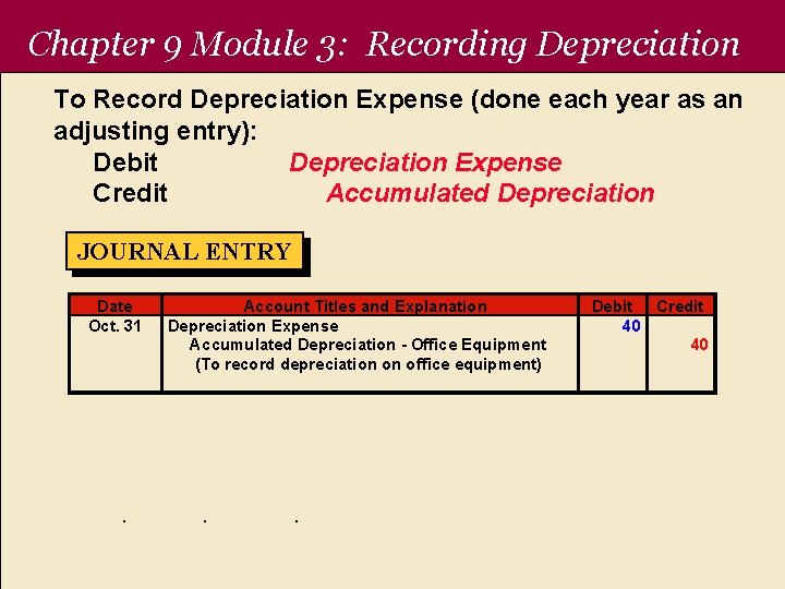 Recording Depreciation Each Period Is Necessary In Accordance With The Chapter 9 Module 3 CHAPTER 1 MODULE 1
