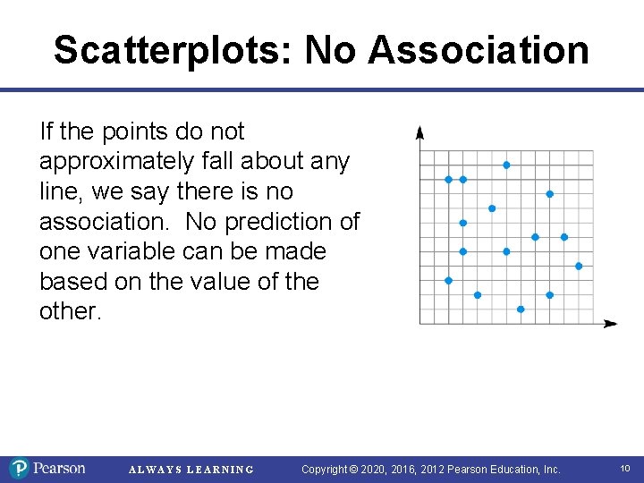 Scatterplots: No Association If the points do not approximately fall about any line, we