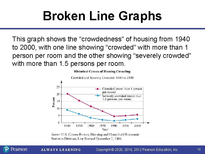 Broken Line Graphs This graph shows the “crowdedness” of housing from 1940 to 2000,