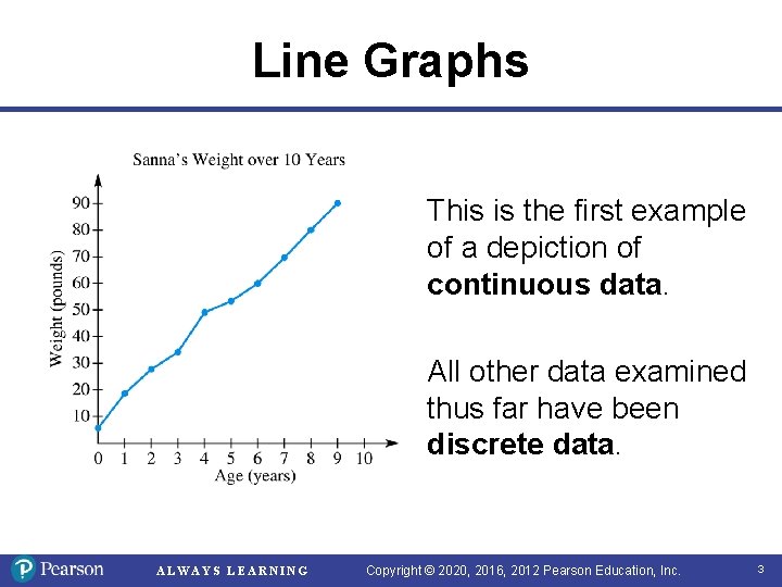 Line Graphs This is the first example of a depiction of continuous data. All