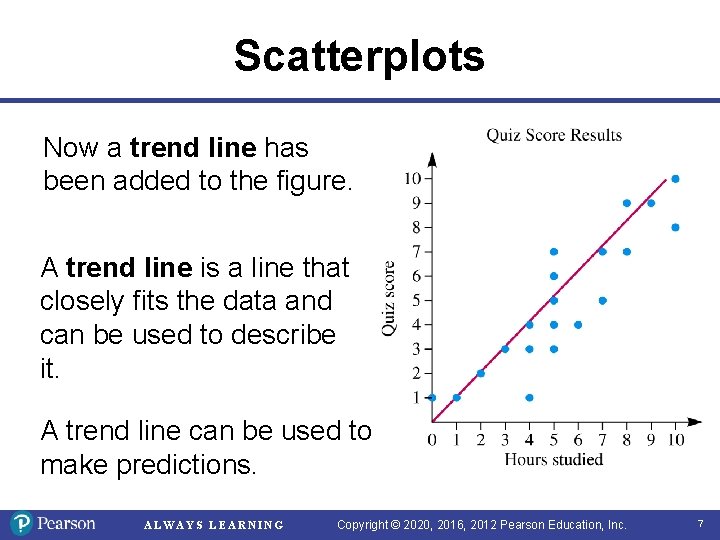 Scatterplots Now a trend line has been added to the figure. A trend line