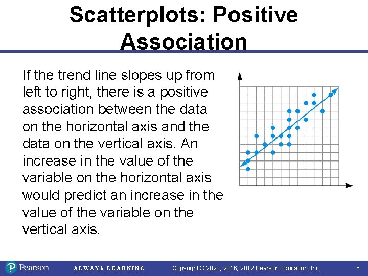 Scatterplots: Positive Association If the trend line slopes up from left to right, there