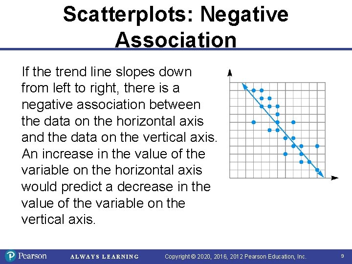 Scatterplots: Negative Association If the trend line slopes down from left to right, there