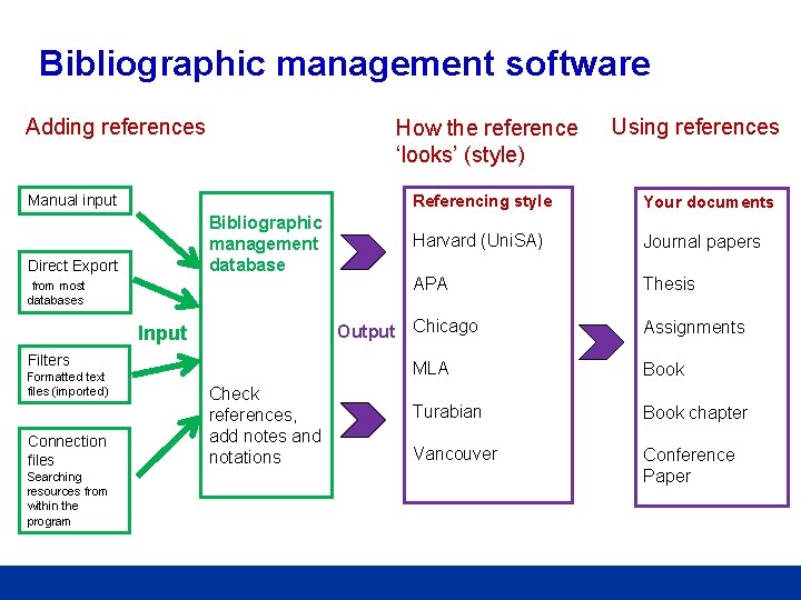 Library Bibliographic Management Pauline Bradford Academic Librarian ...