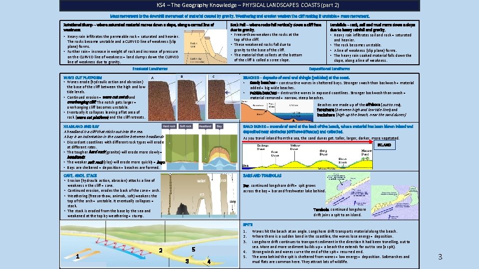 KS 4 – The Geography Knowledge – PHYSICAL LANDSCAPES: COASTS (part 2) Mass movement
