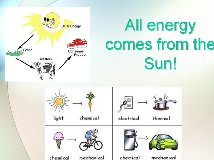 All energy comes from the Sun! 