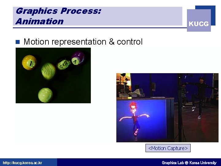 Graphics Process: Animation n KUCG Motion representation & control <Motion Blur> <Motion Capture> http: