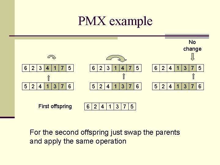 PMX example No change 6 2 3 4 1 7 5 6 2 3