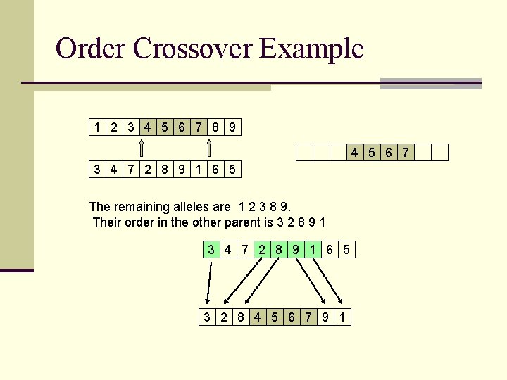 Order Crossover Example 1 2 3 4 5 6 7 8 9 4 5