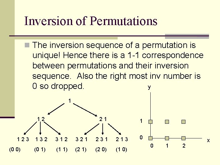 Inversion of Permutations n The inversion sequence of a permutation is unique! Hence there