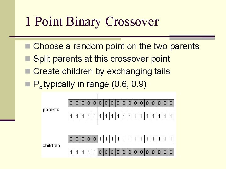 1 Point Binary Crossover n Choose a random point on the two parents n