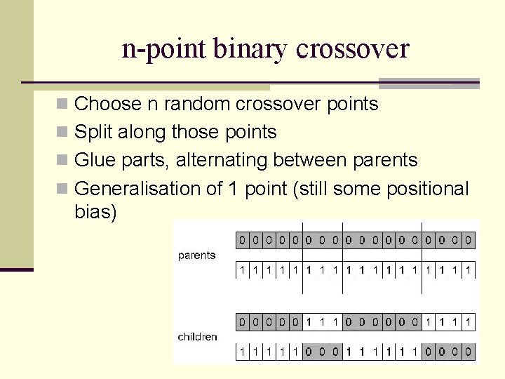 n-point binary crossover n Choose n random crossover points n Split along those points
