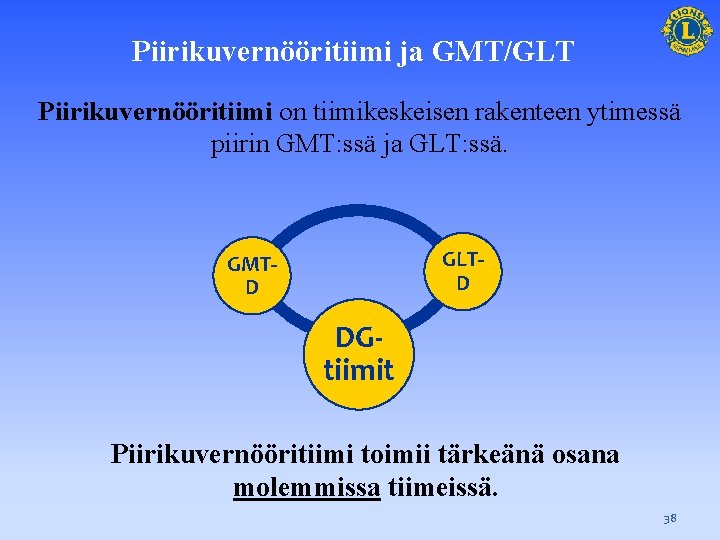 Piirikuvernööritiimi ja GMT/GLT Piirikuvernööritiimi on tiimikeskeisen rakenteen ytimessä piirin GMT: ssä ja GLT: ssä.