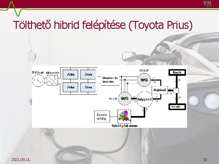 Tölthető hibrid felépítése (Toyota Prius) 2021. 09. 11. 10 