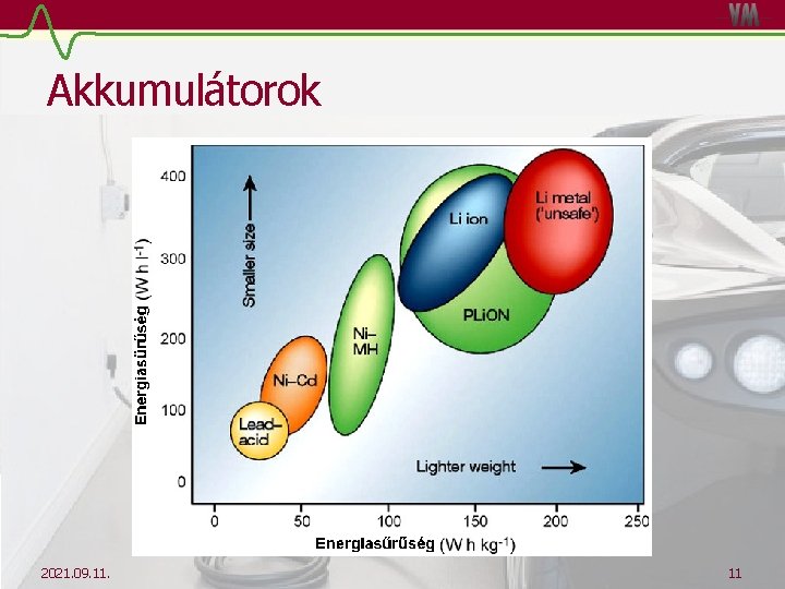 Akkumulátorok 2021. 09. 11. 11 