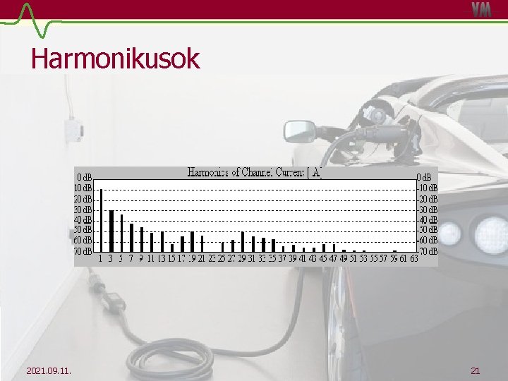 Harmonikusok 2021. 09. 11. 21 