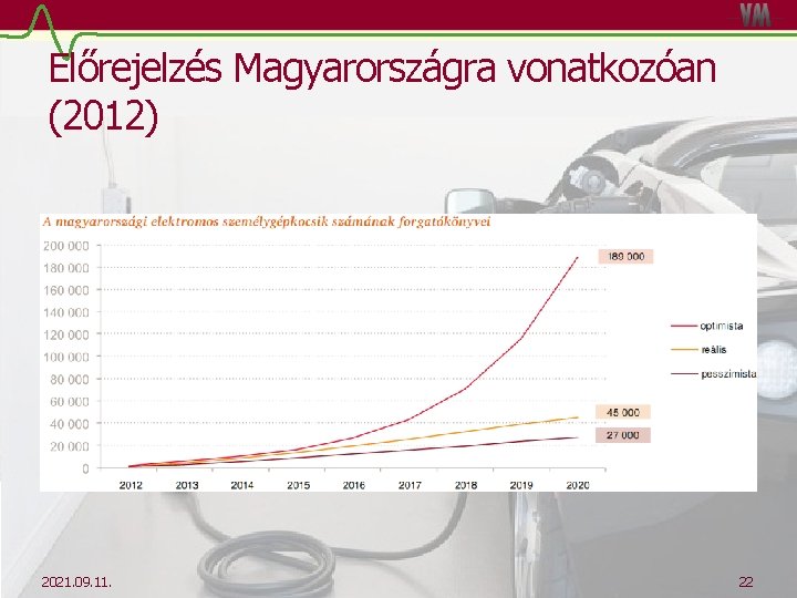 Előrejelzés Magyarországra vonatkozóan (2012) 2021. 09. 11. 22 