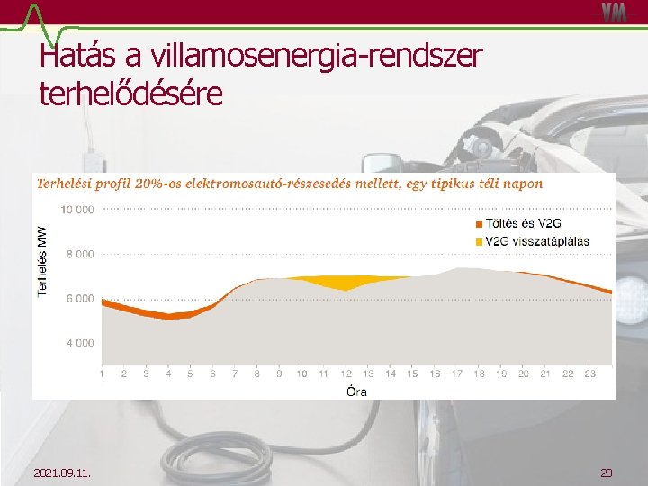 Hatás a villamosenergia-rendszer terhelődésére 2021. 09. 11. 23 