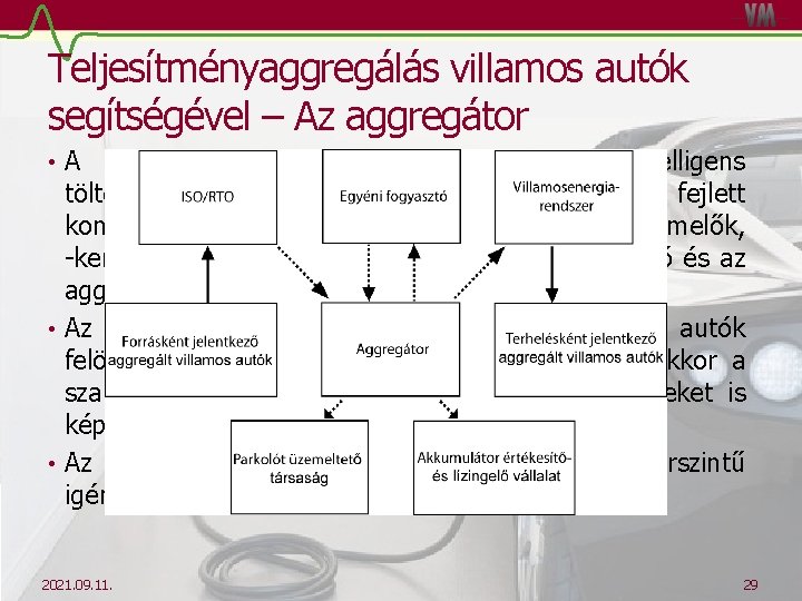 Teljesítményaggregálás villamos autók segítségével – Az aggregátor • A teljesítményaggregálás megvalósításához intelligens töltésre van