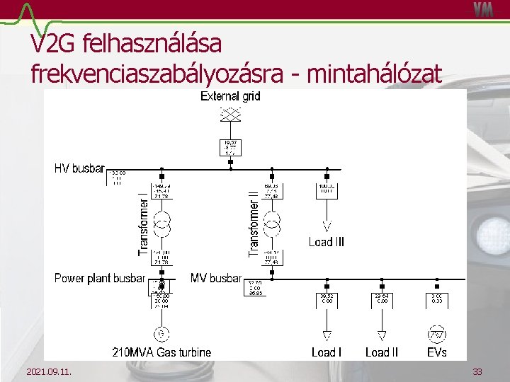 V 2 G felhasználása frekvenciaszabályozásra - mintahálózat 2021. 09. 11. 33 