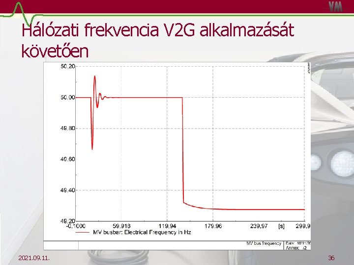 Hálózati frekvencia V 2 G alkalmazását követően 2021. 09. 11. 36 