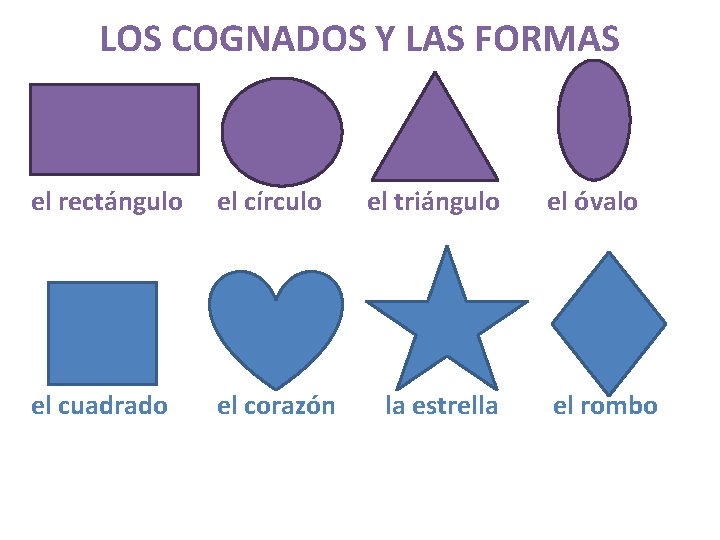 LOS COGNADOS Y LAS FORMAS el rectángulo el círculo el triángulo el cuadrado el