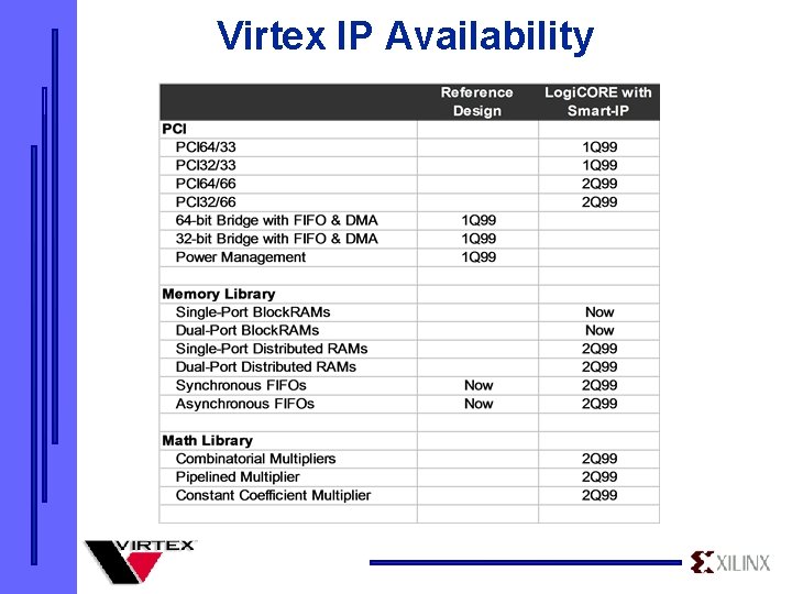 Virtex IP Availability 