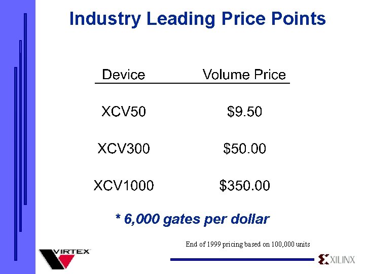 Industry Leading Price Points * 6, 000 gates per dollar End of 1999 pricing