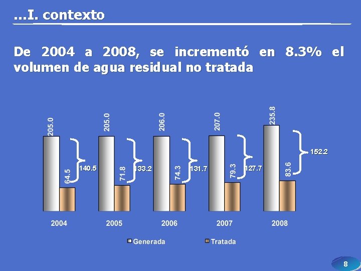 …I. contexto De 2004 a 2008, se incrementó en 8. 3% el volumen de