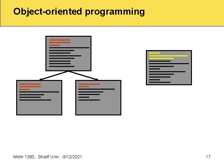 Object-oriented programming Mehr 1383, Sharif Univ. 9/12/2021 17 