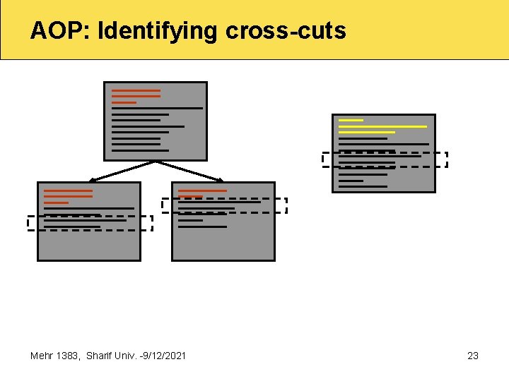 AOP: Identifying cross-cuts Mehr 1383, Sharif Univ. 9/12/2021 23 